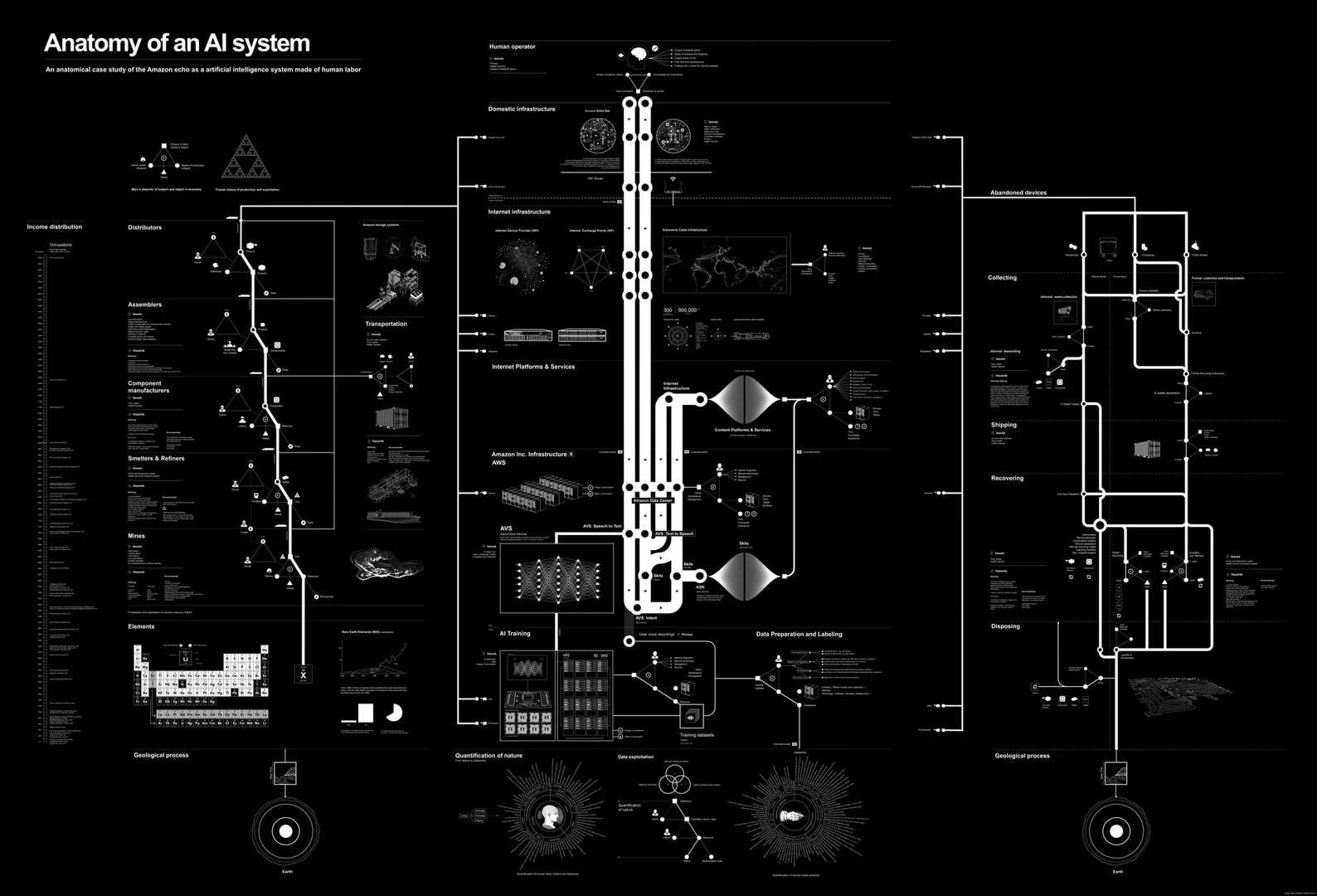 Anatomy of an AI system